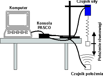 Ukad pomiarowy do badania drga spryny